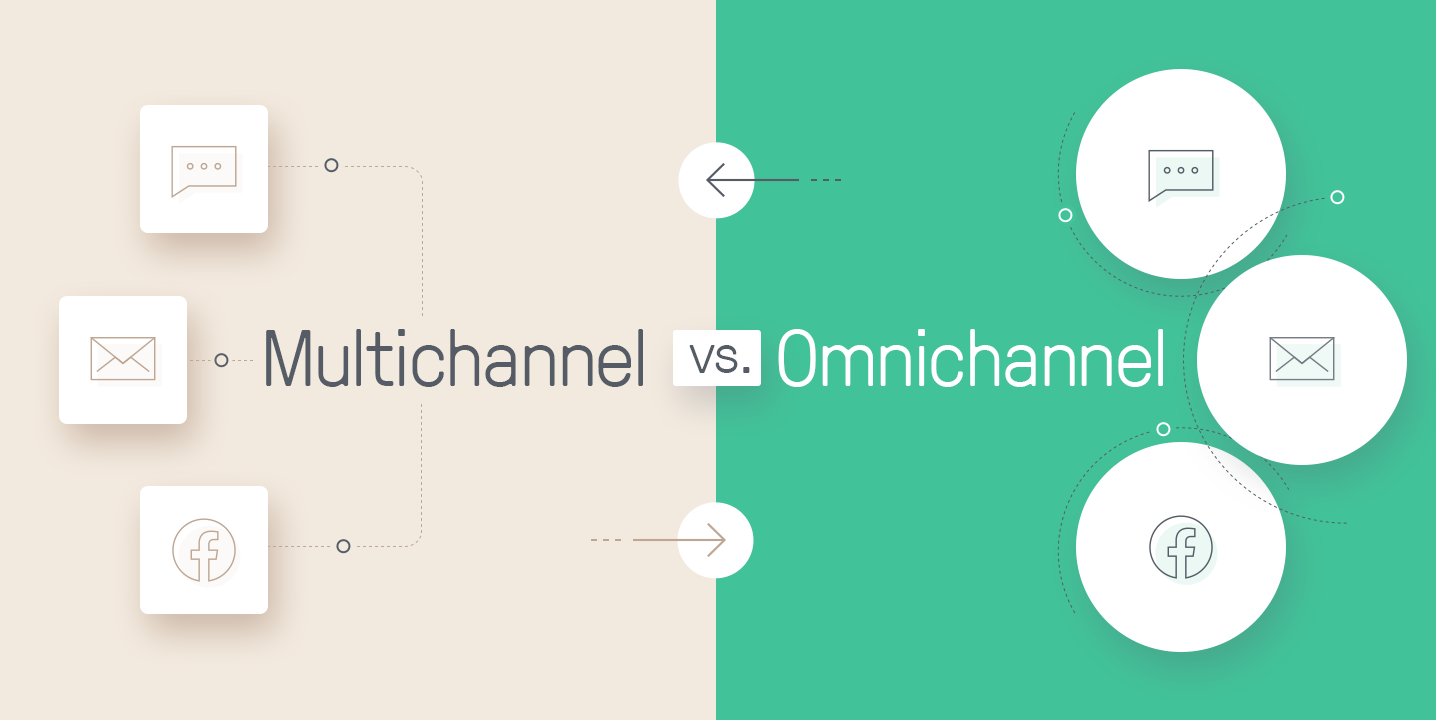 What is the difference between omnichannel and multichannel retailing ...