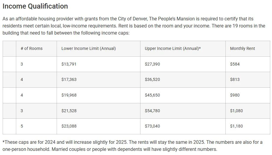 One solution to Denver's housing shortfall? Living with 18 roommates ...