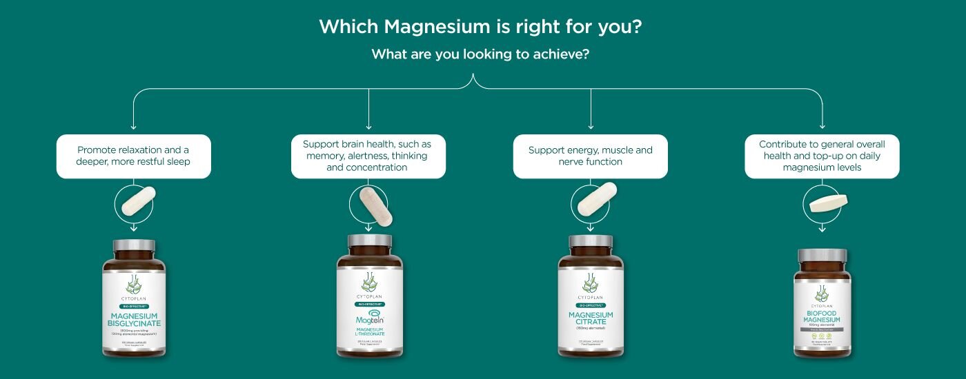 An Expert Guide To The Different Types of Magnesium