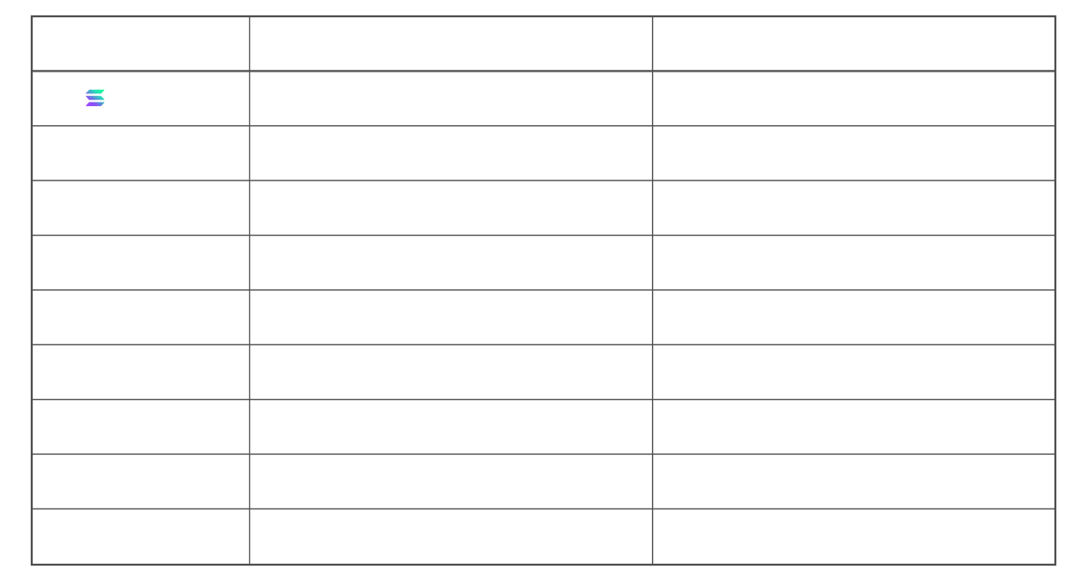 Solana Foundation Validator Health Report: March 2023 | Solana