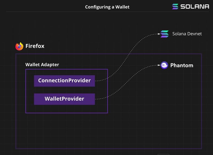 how to send solana from binance to wallet