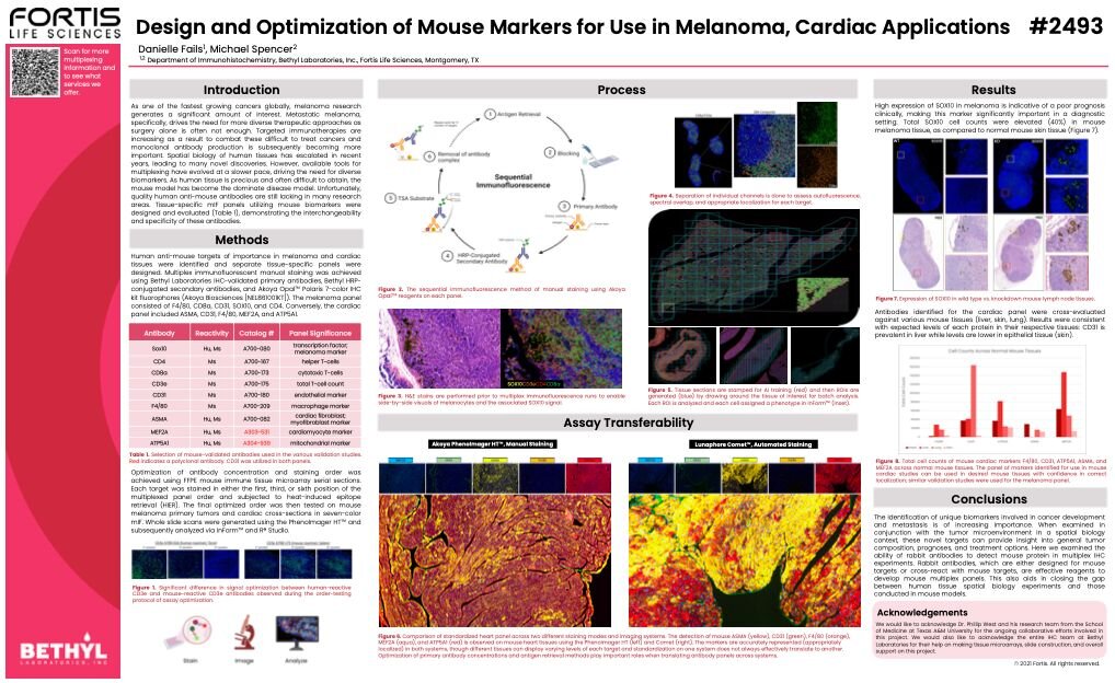 Design and Optimization of Mouse Markers for Use in Melanoma, Cardiac ...