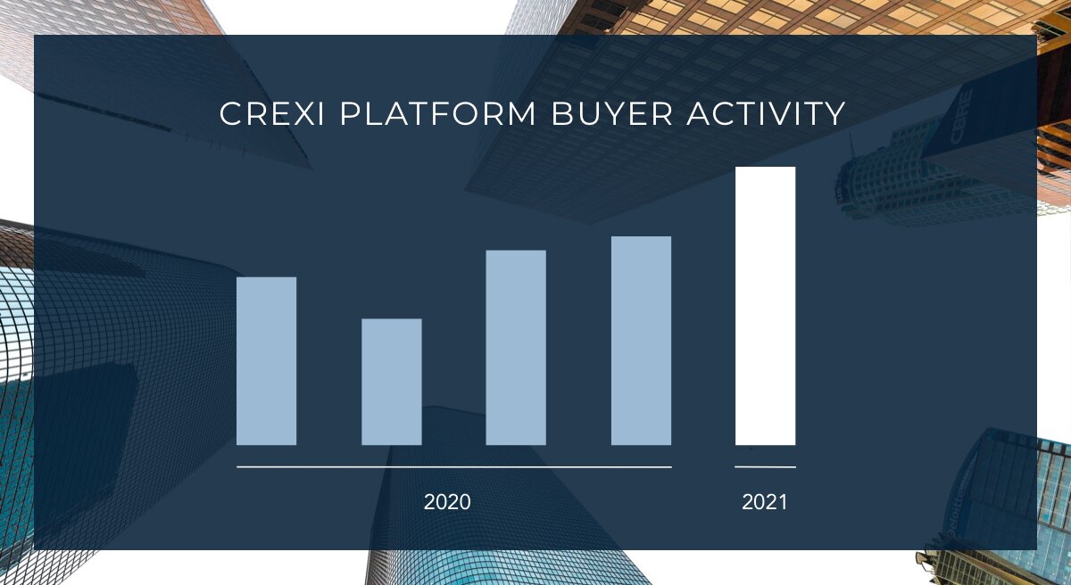 CRE Trends Worth Watching From The First Half Of 2021 | Crexi