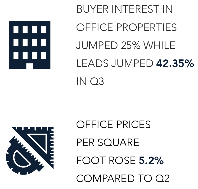 Crexi National CRE Trends Report Q3 2020 | Crexi Insights