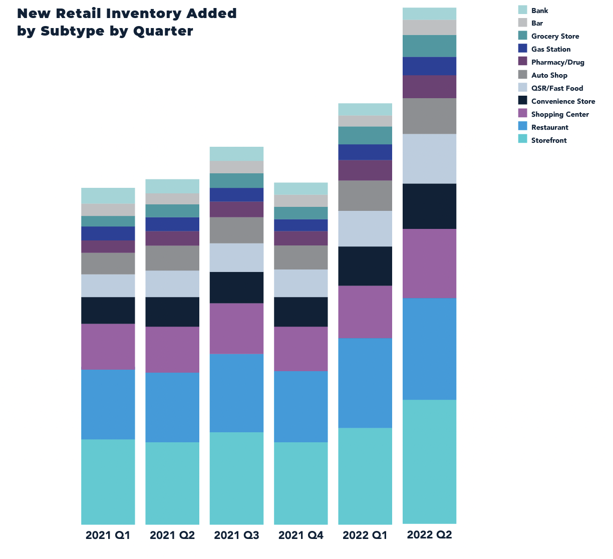 Retail National Trends Report Q2 2022 | Crexi