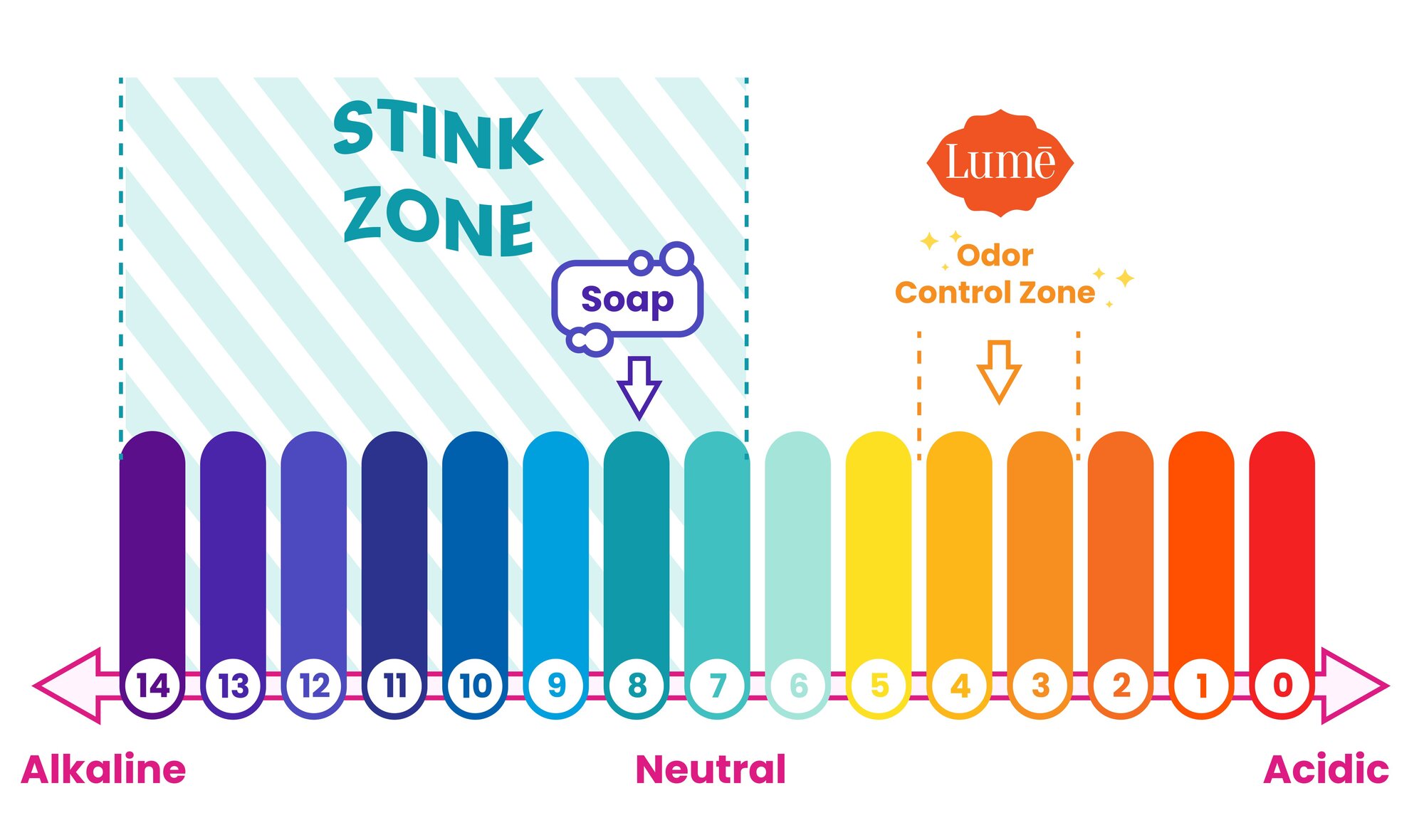 Lume Deodorant Aluminum Free Deodorants For Anywhere On Your Body