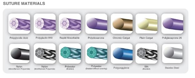 Are you trying to translate suture product codes? | Movora