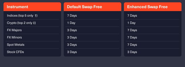 How to enable a Swap-Free or Enhanced Swap Free option?
