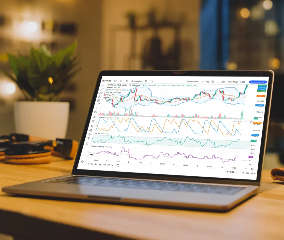 Advanced Trading Charts | Powered by TradingView | FXTM