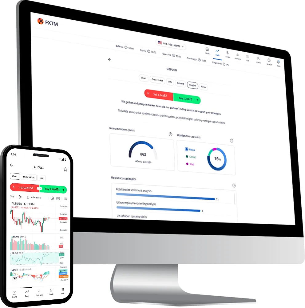 Leading Global Trading Broker | Trade Forex, Stocks & More with FXTM