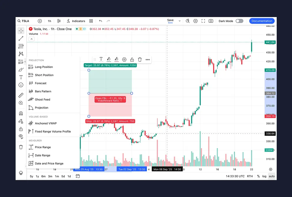 Advanced Trading Charts | Powered by TradingView | FXTM