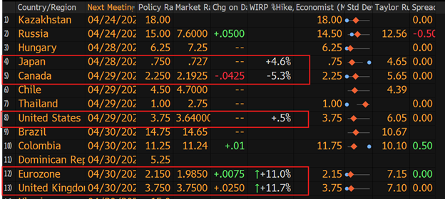 Week Ahead: Rate-Setters Take Centre Stage! :: InvestMacro