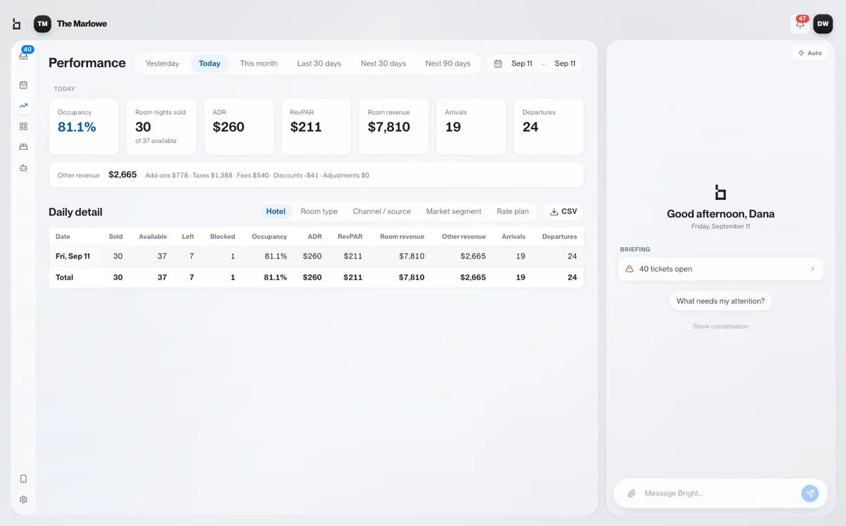 BrightOS performance dashboard with occupancy, ADR and RevPAR