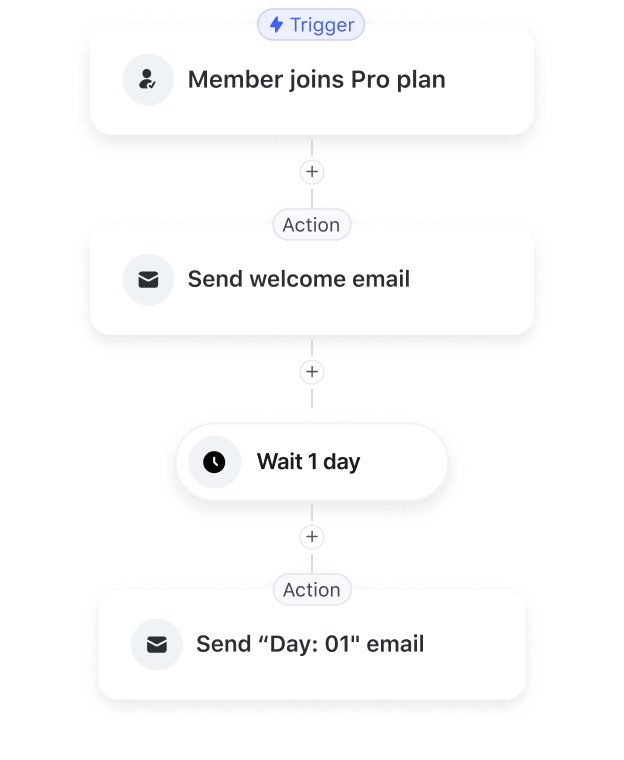 Circle Email Hub: Unify your audience and community