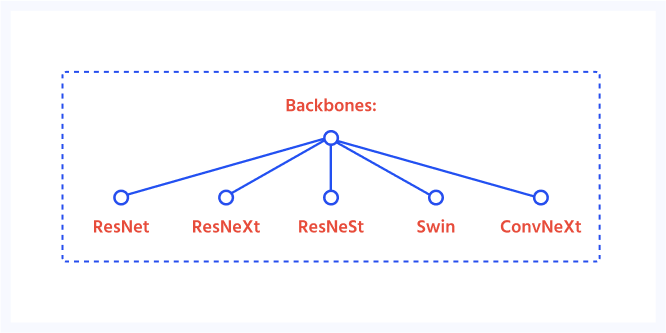 Deep learning models for instance segmentation