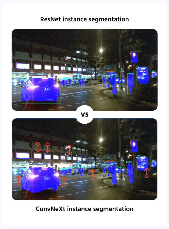 Deep learning models for instance segmentation