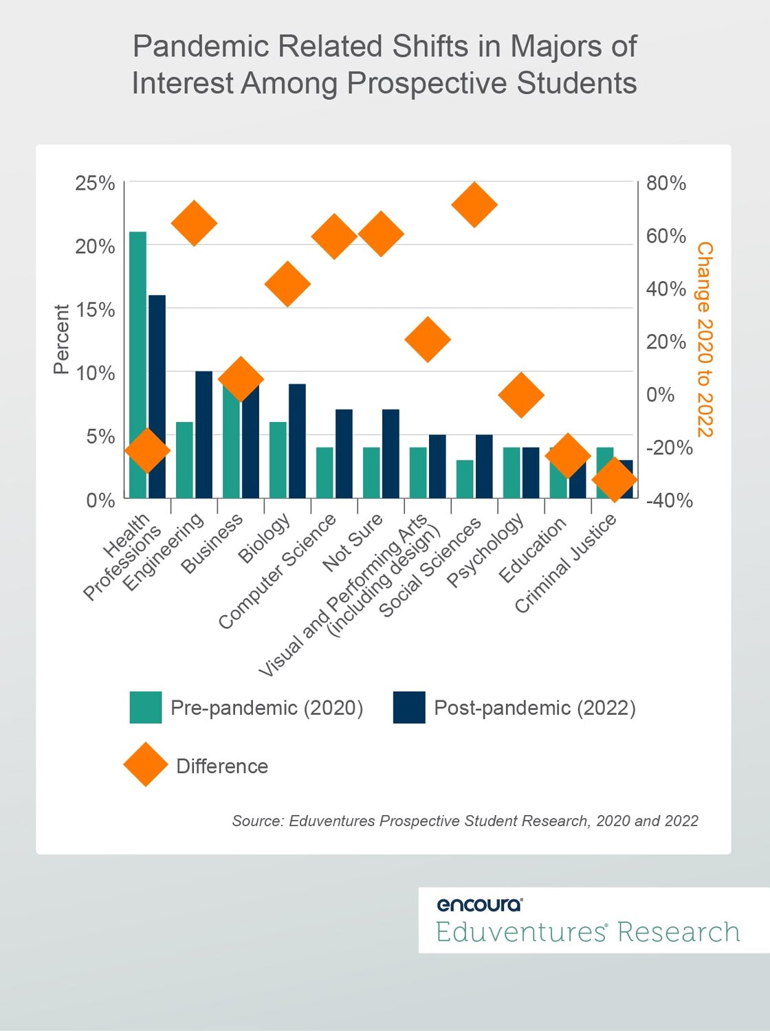 How the Pandemic has Changed Student Mindsets