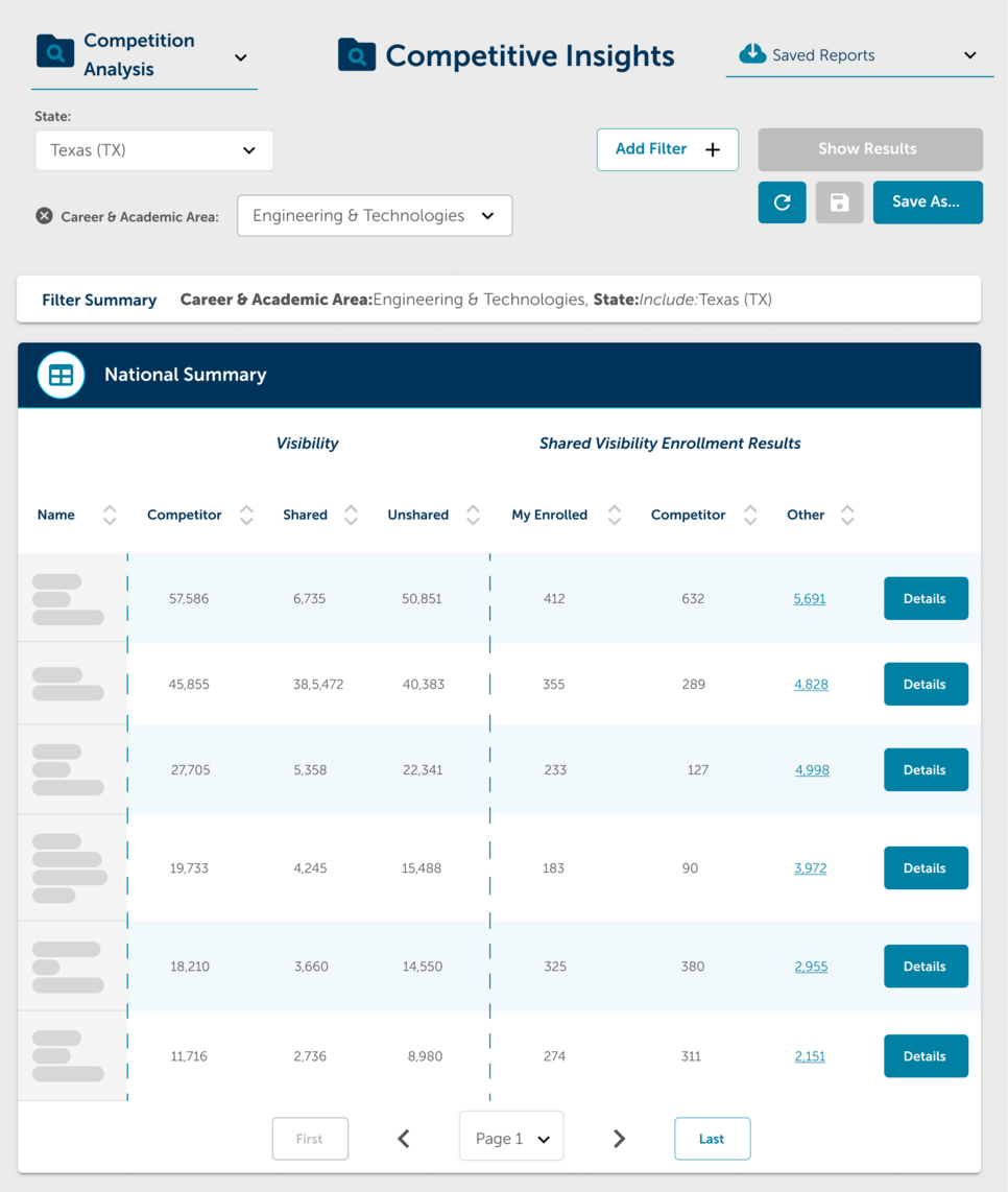 Search and Shape Your Class