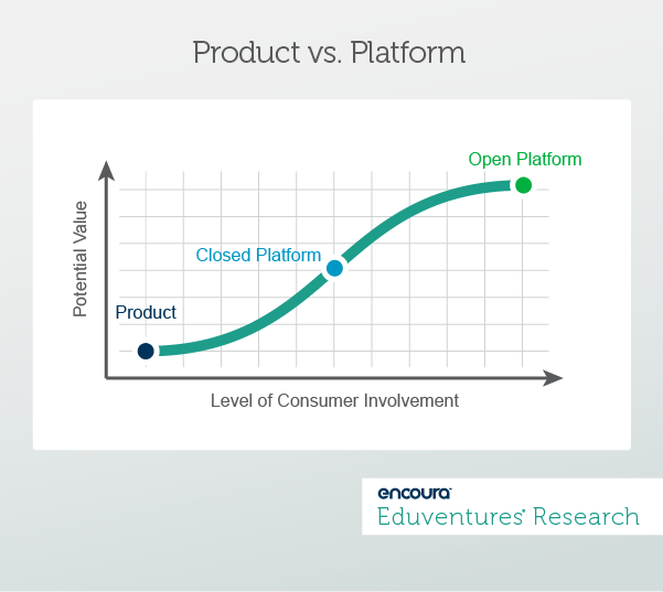 What EdTech Platforms Can Learn From Apple 5 Vendors To Watch