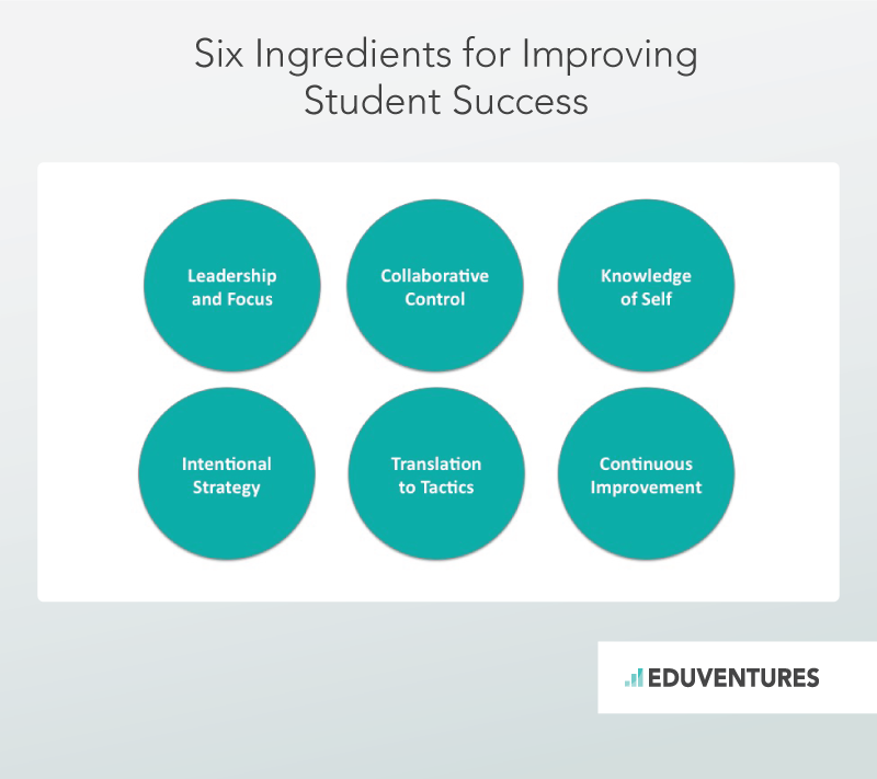 Rethinking the Student Lifecycle: A View from Summit 2016