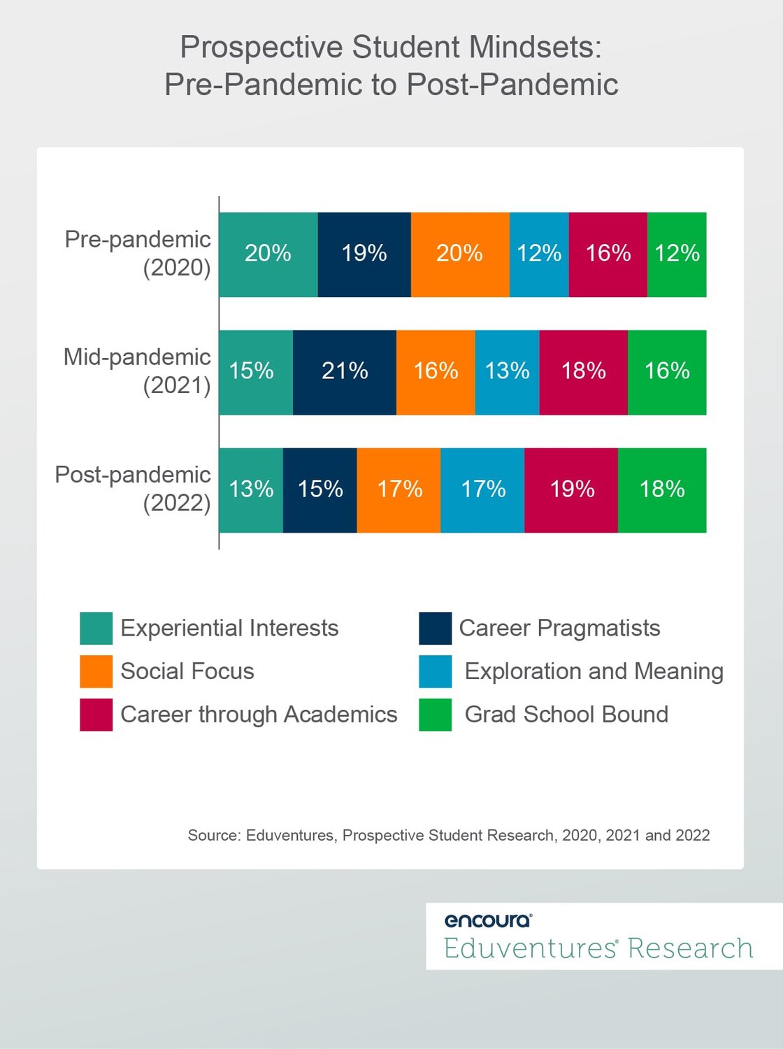How the Pandemic has Changed Student Mindsets