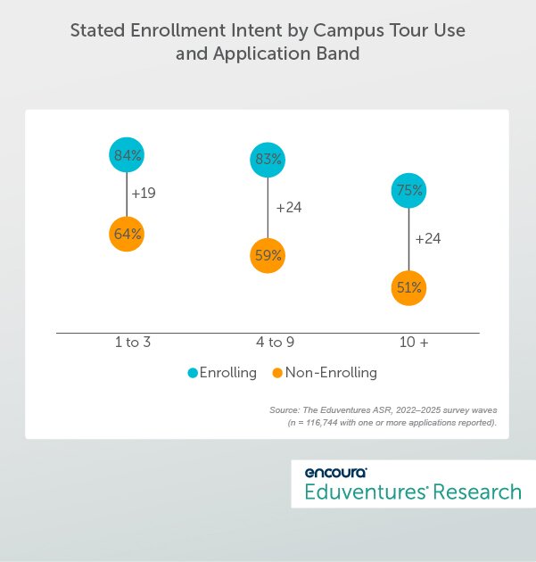 Engagement, Deliberation, and Intent: How the Enrollment Decision Is ...