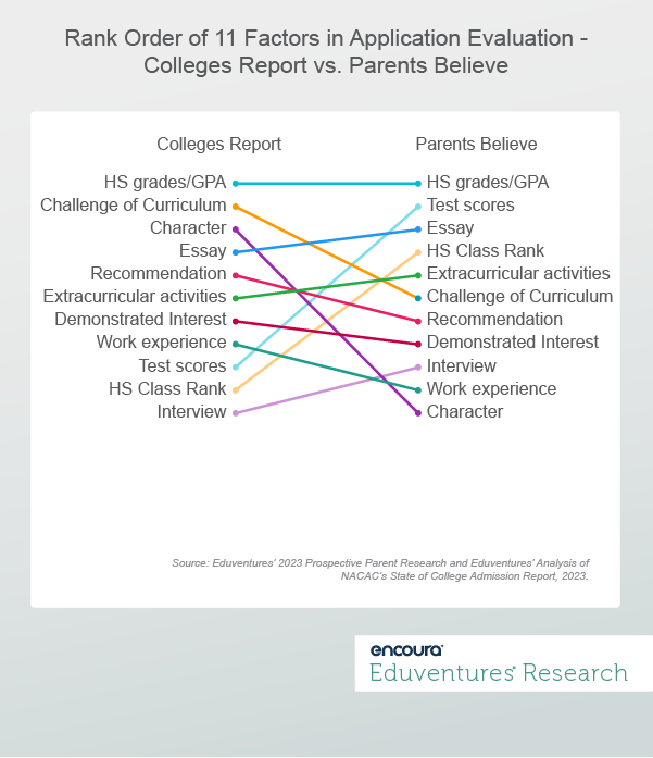 Overcoming the Myths of College Admissions