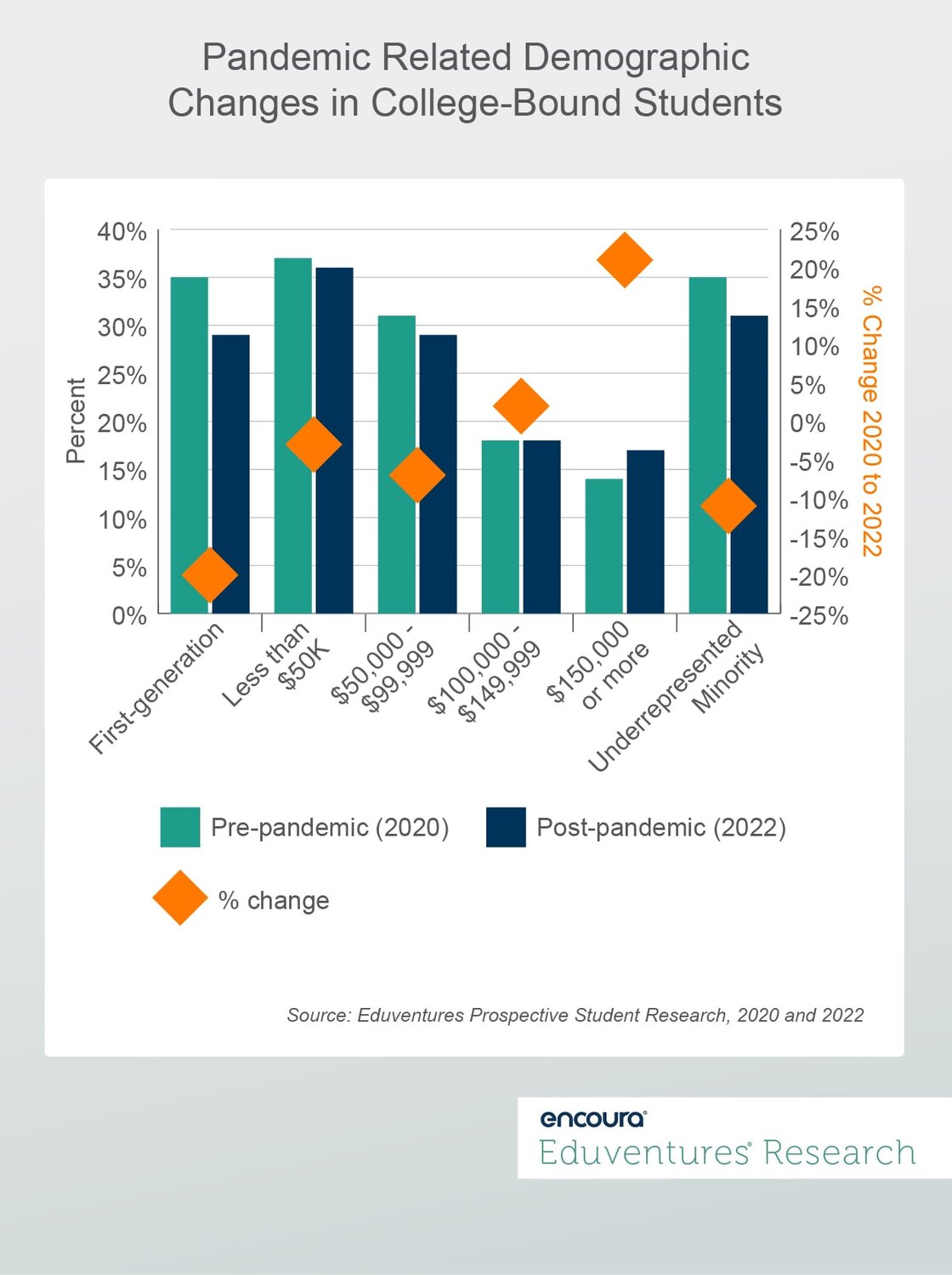 How the Pandemic has Changed Student Mindsets