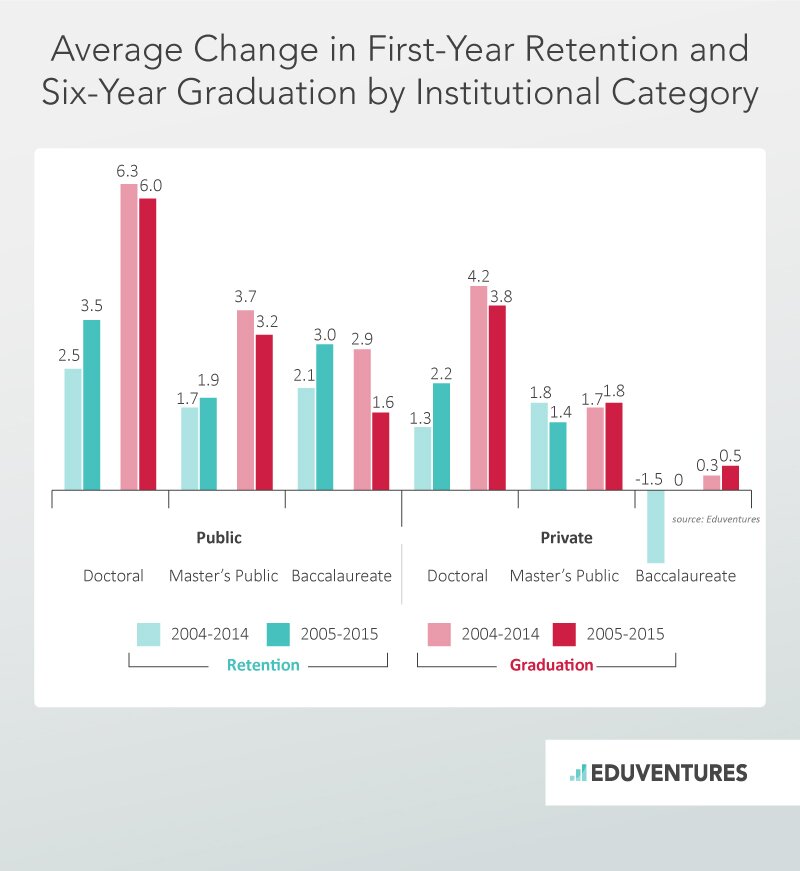 Eduventures 2017 Student Success Ratings: Top Scorers and Emerging Trends