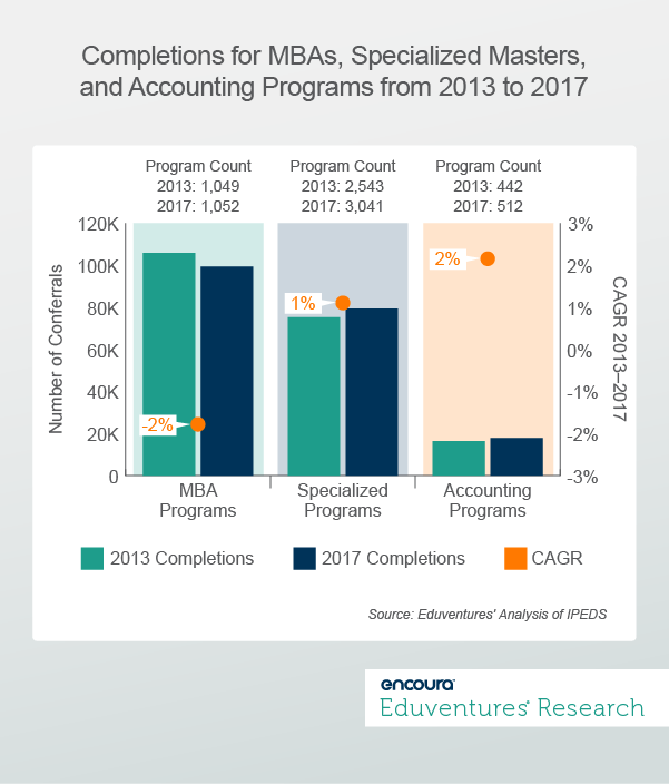 Tip of the Iceberg: A National MBA Market Overview