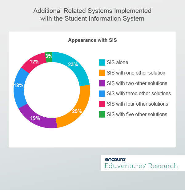 Understanding the Enterprise and Point Solutions Balance