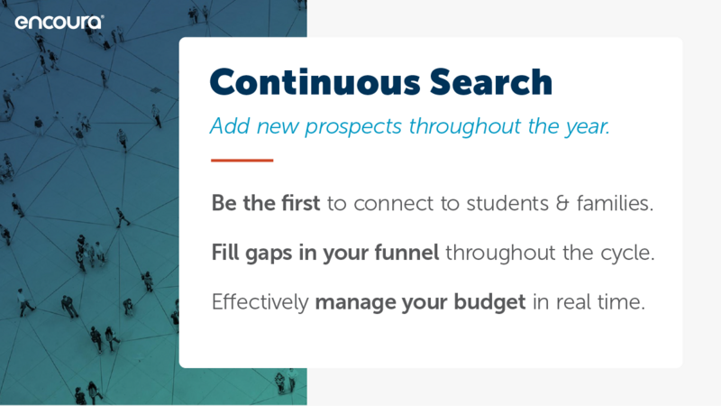 What's the Best Search Strategy?