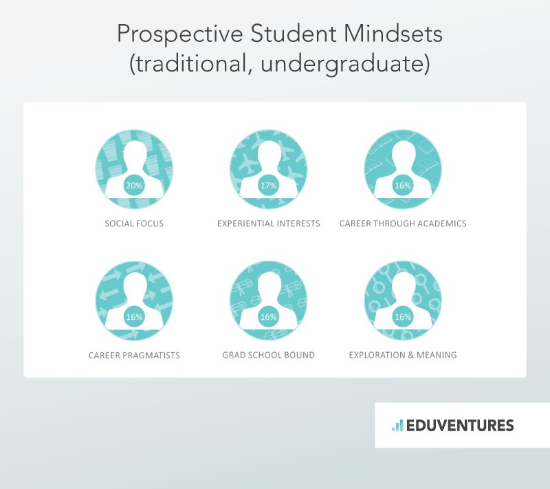 Rethinking the Student Lifecycle: A View from Summit 2016