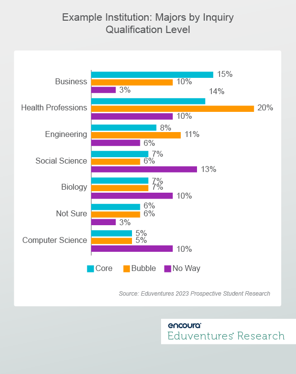 Six Tips for Motivating Inquiries Who Are on the Bubble