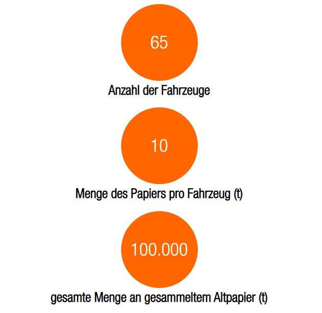 Papiertonne Berlin ♻️ Berlin Recycling - Ihr Entsorger!