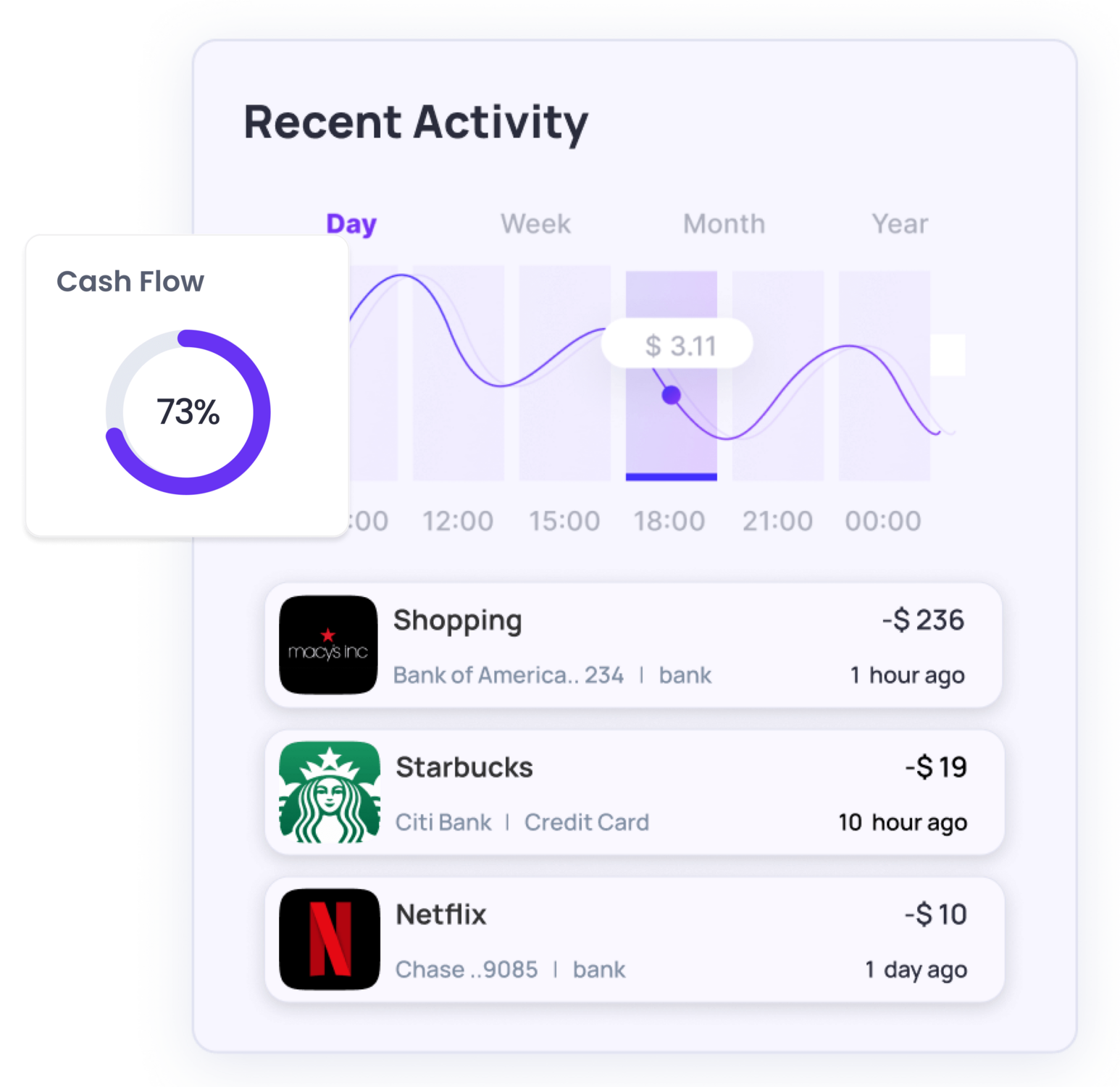 Family Money Management App - Track Money, Goals and Budget
