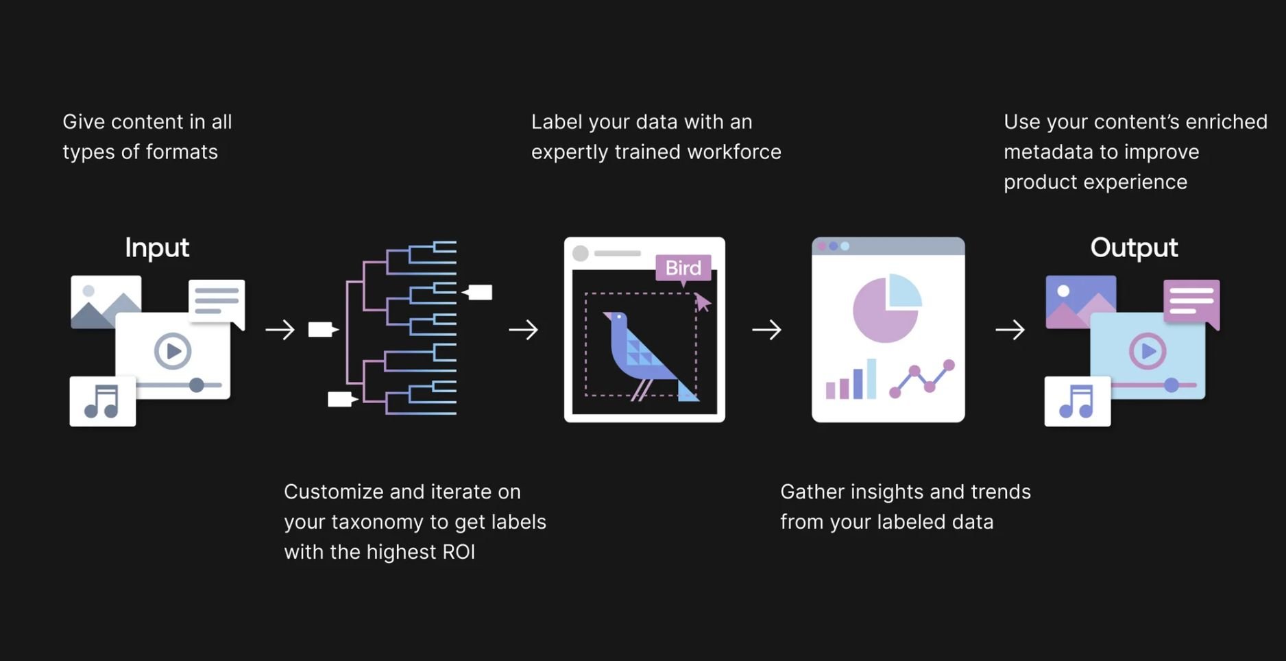 Guide To AI For ECommerce