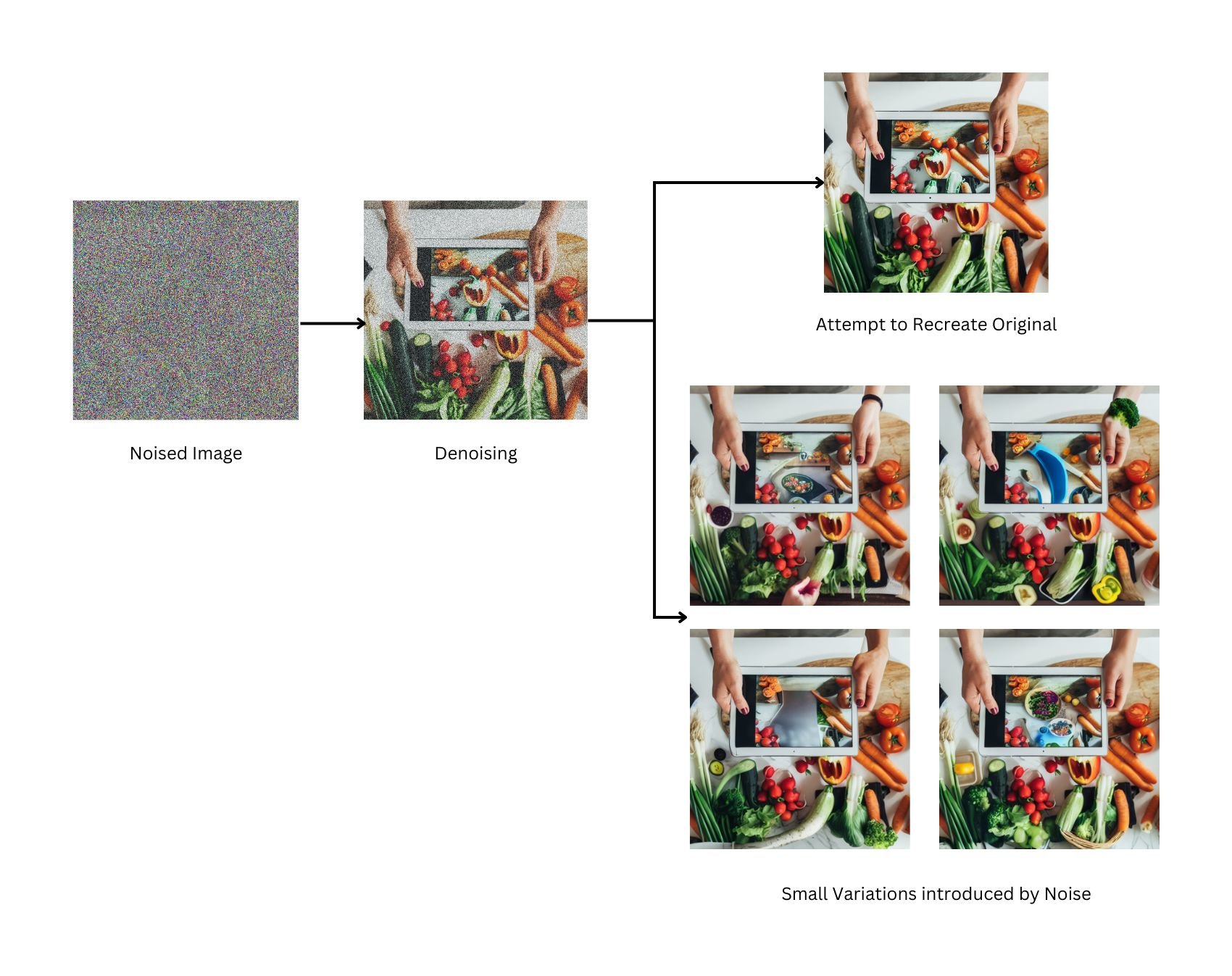 Diffusion Models: A Practical Guide