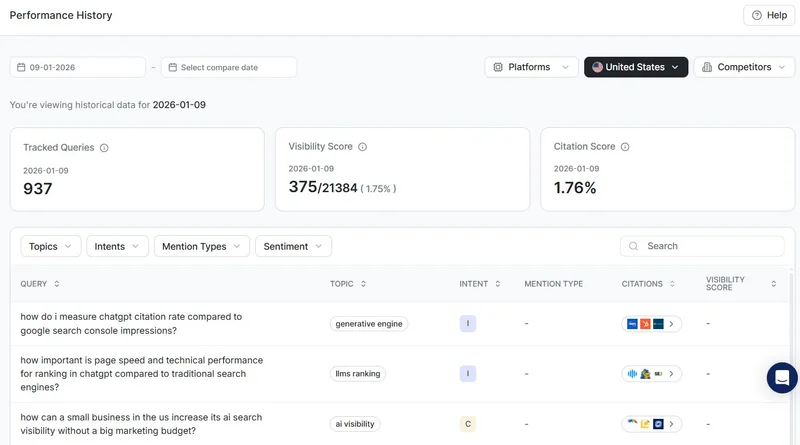 ChatGPT Visibility Tracker – Free Rank & Mention Monitor