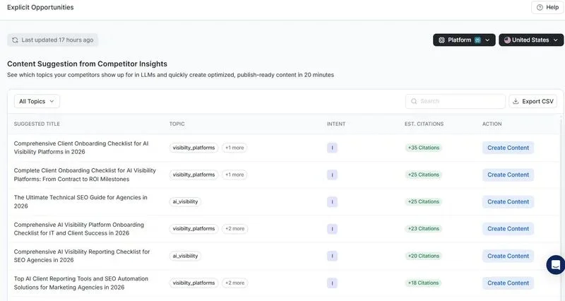 Perplexity Visibility Tracker – Free AI Citation Monitor