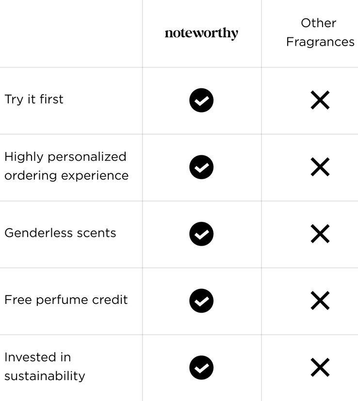 Scent Quiz Find Your Signature Scent Quiz Noteworthy