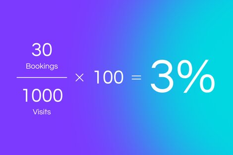Hotel Conversion Rate Benchmarks & Boosting Tips for 2026