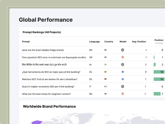 2026 Gartner Market Guide for Answer Engine Visibility Tools | Semrush ...