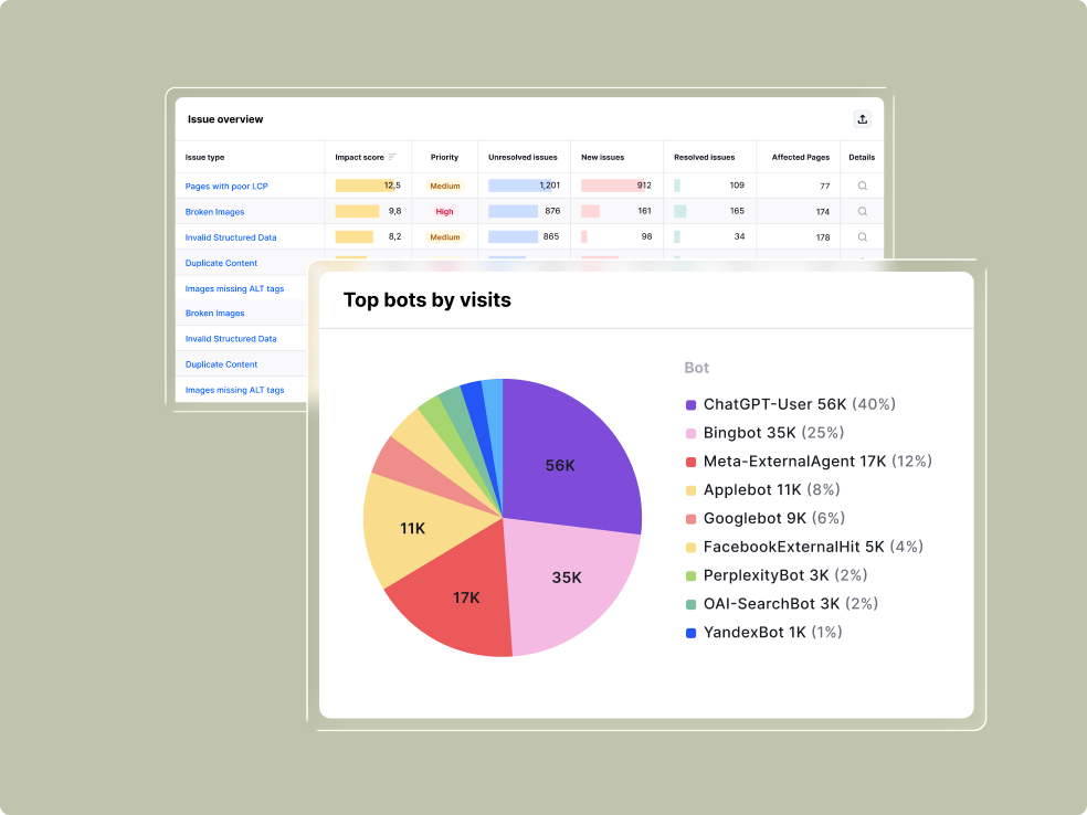 2026 Gartner Market Guide for Answer Engine Visibility Tools | Semrush ...