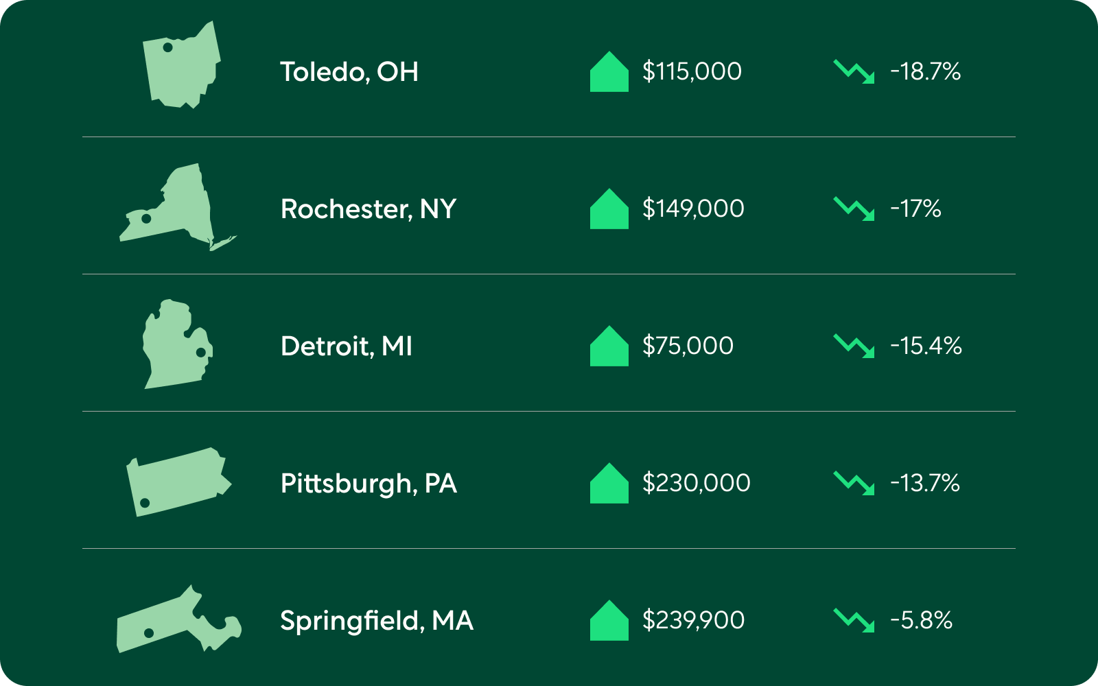 Home price drops, vacation rental amenities, and more. Better Mortgage