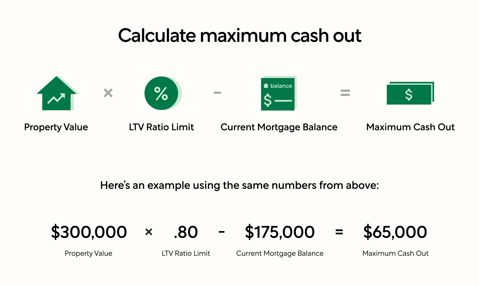 Cash Out Option Mortgage