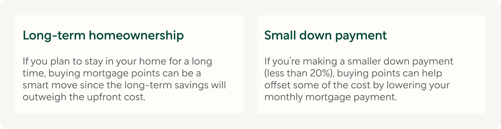 What are points on a mortgage, and how do they work?