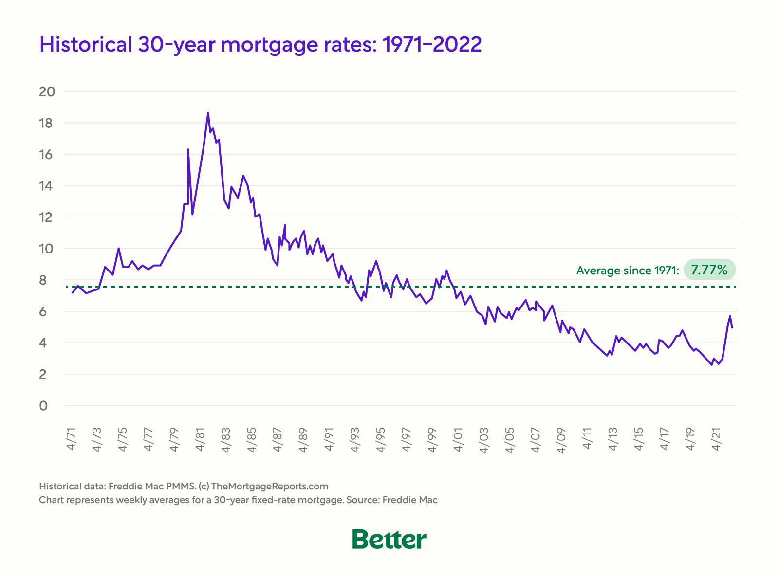 Locking in a Mortgage Rate | Better Mortgage