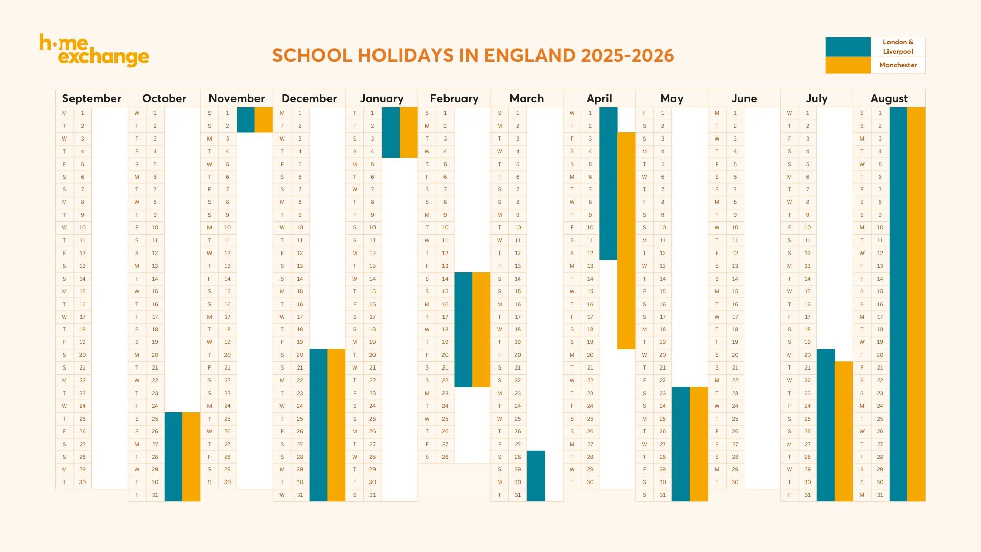 School Holidays in Europe - HomeExchange